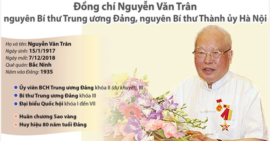 Quá trình hoạt động của đồng chí Nguyễn Văn Trân