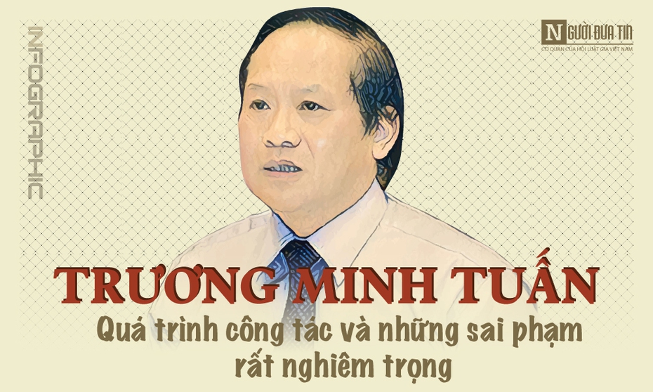 [Info] Quá trình công tác và những sai phạm rất nghiêm trọng của ông Trương Minh Tuấn