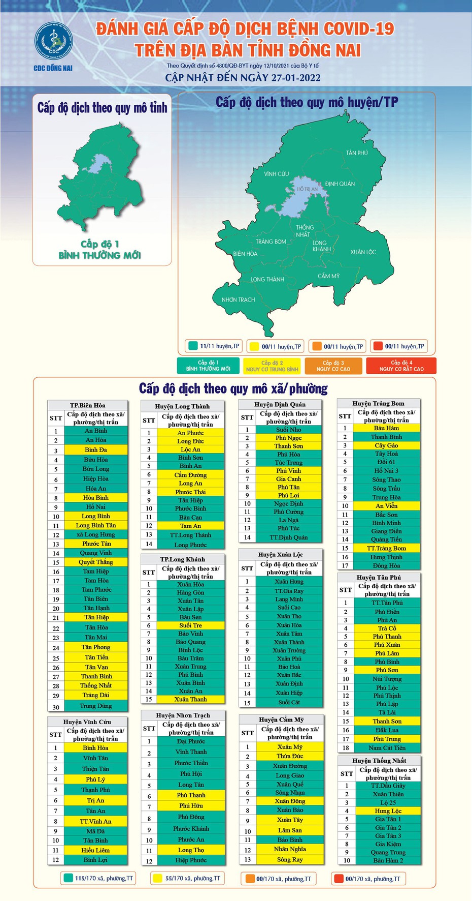 11 huyện, thành phố tại tỉnh Đồng Nai đều là vùng xanh