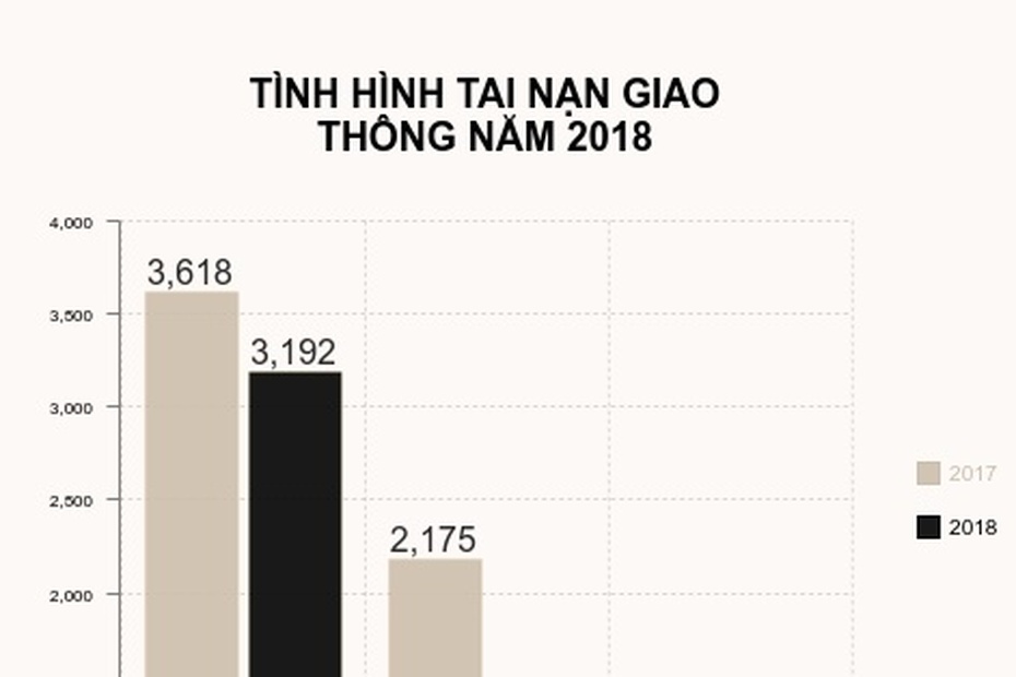 Giao thông TP.HCM năm Mậu Tuất 2018 qua những số liệu bất ngờ