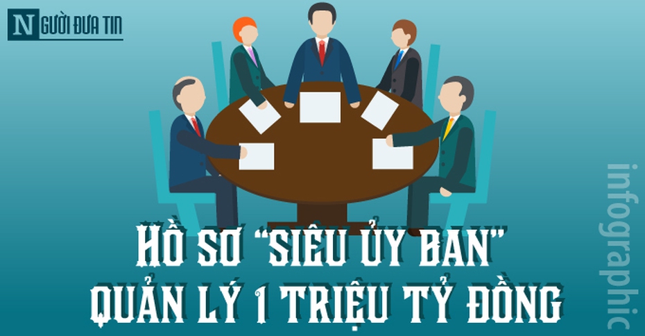 [Infographic] Quyền lực triệu tỷ đồng của "siêu uỷ ban" quản lý vốn Nhà nước