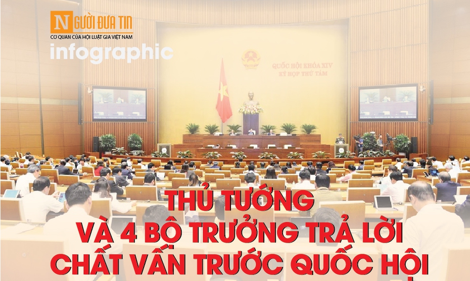 [Info] Kỳ họp 8 Quốc hội khoá XIV: Thủ tướng và 4 Bộ trưởng trả lời chất vấn như thế nào?