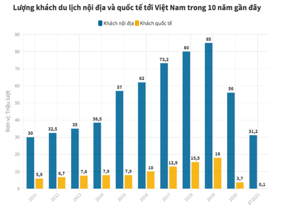 “Hộ chiếu vắc-xin”: Bình oxy cứu doanh nghiệp du lịch