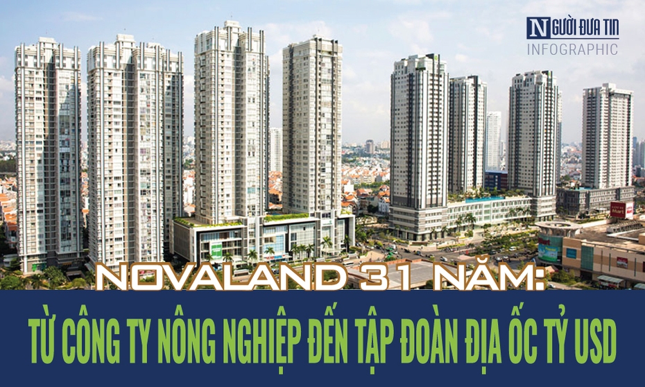 [Info] Novaland: Hành trình 31 năm trước kế hoạch tăng vốn tái cấu trúc