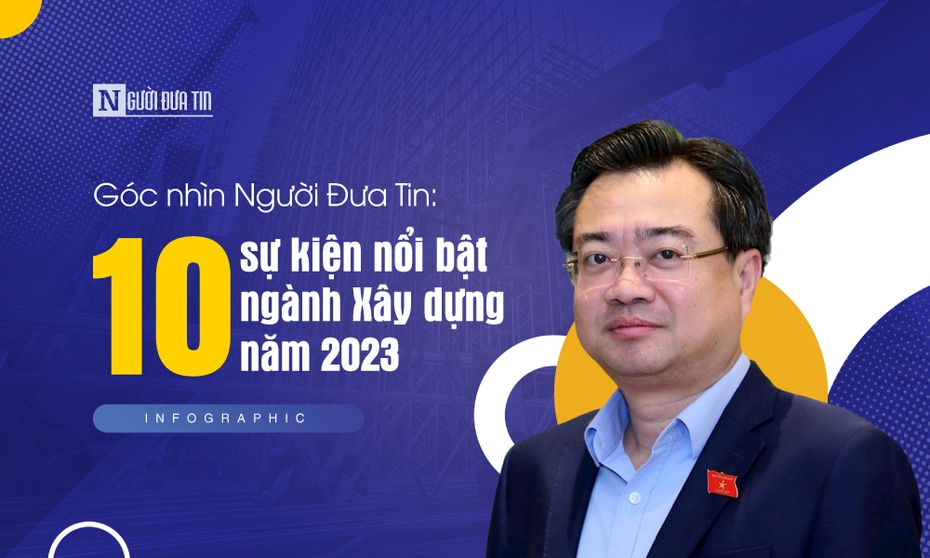 Góc nhìn Người Đưa Tin: 10 sự kiện nổi bật ngành Xây dựng năm 2023