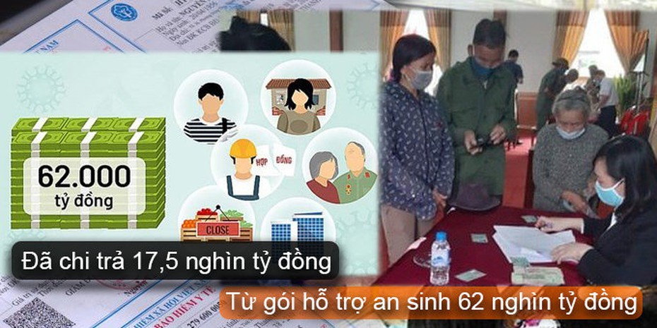 "Quan xã" sai phạm trong chi trả gói an sinh xã hội 62.000 tỷ: Xử lý nghiêm!