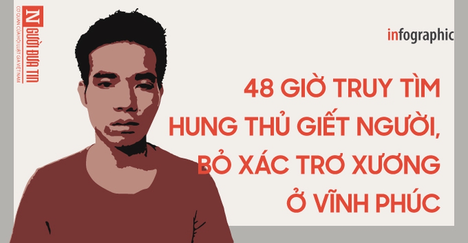 [Infographic] 48 giờ truy tìm hung thủ giết người, bỏ xác trơ xương ở ngôi nhà hoang