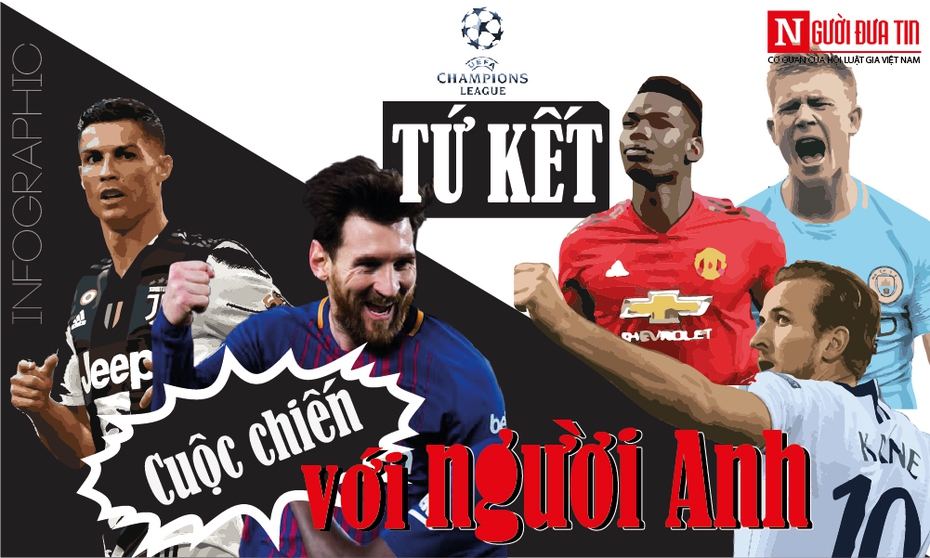 [Info] Lịch thi đấu tứ kết Champions League: “Cuộc chiến” duyên nợ với người Anh