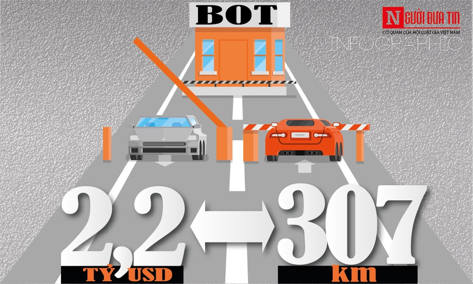 [Info] Cao tốc Bắc - Nam: Mời thầu 2,2 tỷ USD cho 307km