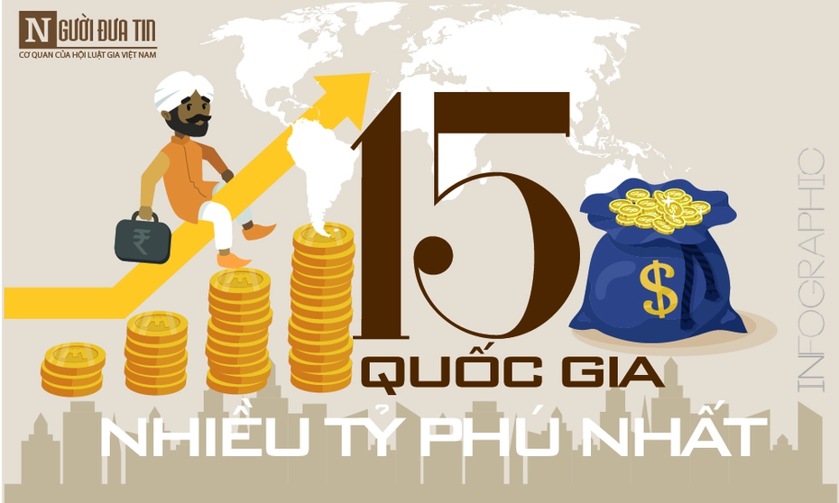 [Info] Các tỷ phú tụ hội nhiều nhất ở 15 quốc gia này