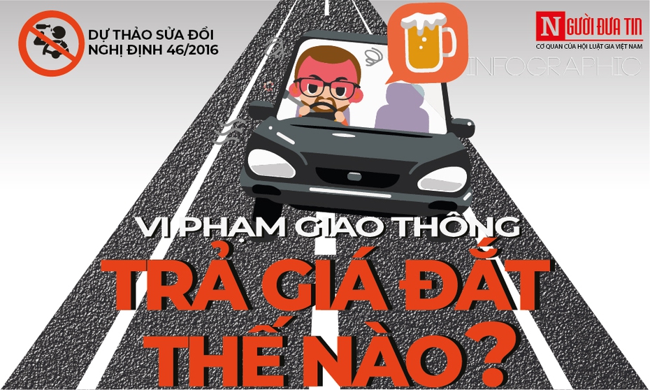 [Info] Vi phạm luật giao thông trả giá đắt thế nào?