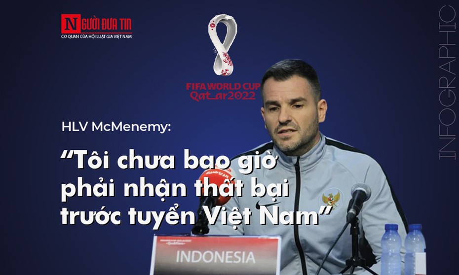 HLV trưởng ĐT Indonesia Simon McMenemy: “Tôi chưa bao giờ phải nhận thất bại trước tuyển Việt Nam”