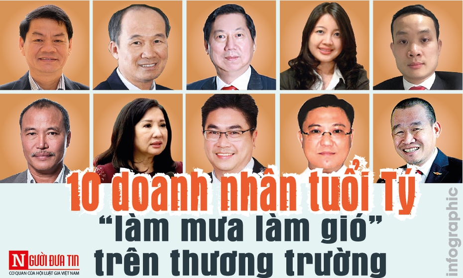 [Info] Sự nghiệp của 10 doanh nhân tuổi Tý nổi danh trên thương trường