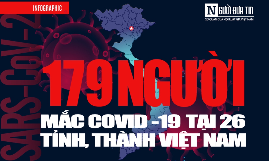 [Info] Cập nhật 7h00 ngày 29/3: 179 ca bệnh Covid-19 tại 26 tỉnh, thành Việt Nam