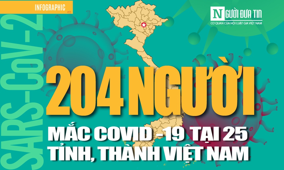 [Info] Cập nhật 7h00 ngày 31/3: 204 ca bệnh Covid-19 tại 25 tỉnh, thành Việt Nam