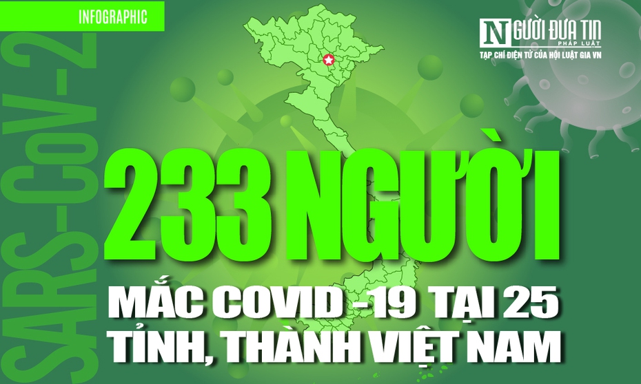 [Info] Cập nhật 7h00 ngày 3/4: 233 ca bệnh Covid-19 tại 25 tỉnh, thành Việt Nam