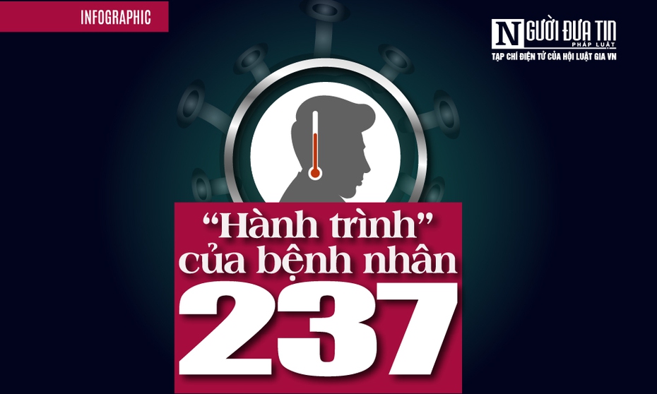 [Info] Hành trình của bệnh nhân 237
