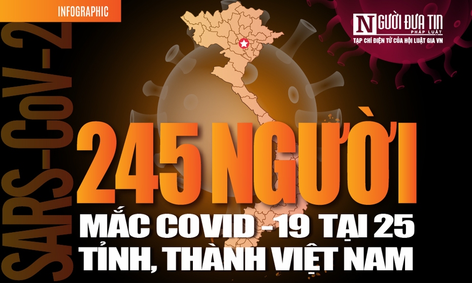 [Info] Cập nhật 7h00 ngày 7/4: 245 ca bệnh Covid-19 tại 25 tỉnh, thành Việt Nam