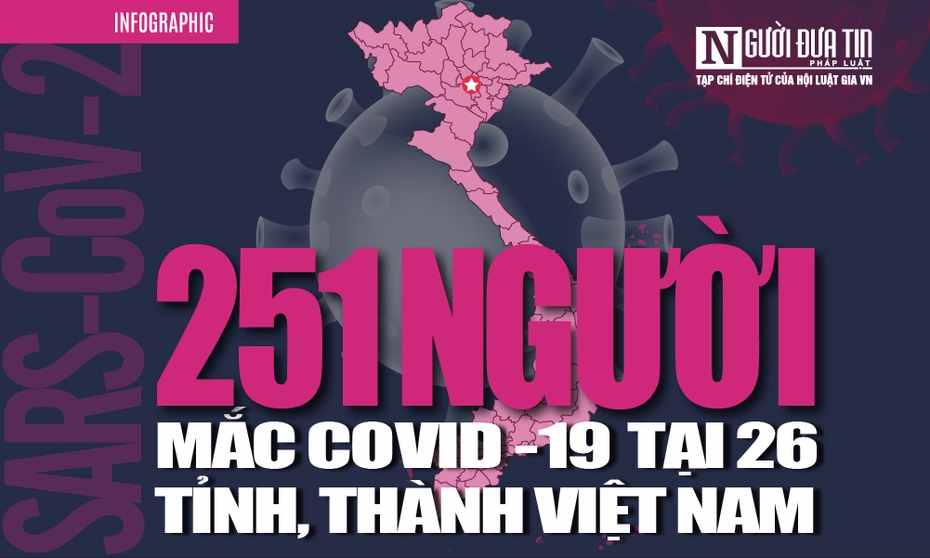 [Info] Cập nhật 7h00 ngày 8/4: 251 ca bệnh Covid-19 tại 26 tỉnh, thành Việt Nam và lại thêm 1 thông báo khẩn