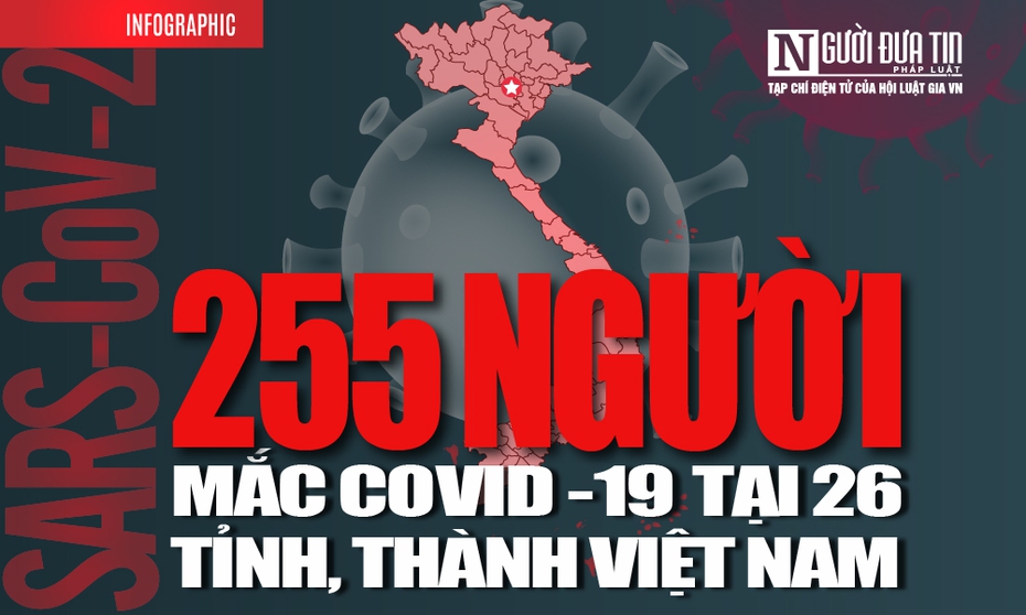 [Info] Cập nhật 7h00 ngày 10/4: 255 ca bệnh Covid-19 tại 26 tỉnh, thành Việt Nam