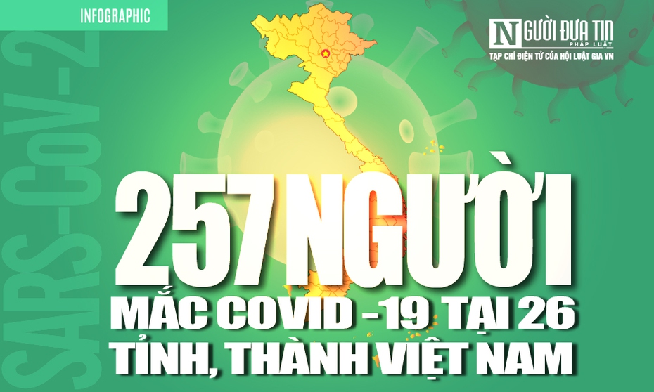 [Info] Cập nhật 7h00 ngày 11/4: 257 ca bệnh Covid-19 tại 26 tỉnh, thành Việt Nam