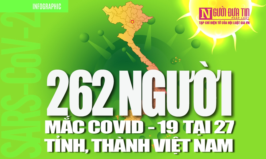 [Info] Cập nhật 7h00 ngày 13/4: 262 ca bệnh Covid-19 tại 27 tỉnh, thành Việt Nam