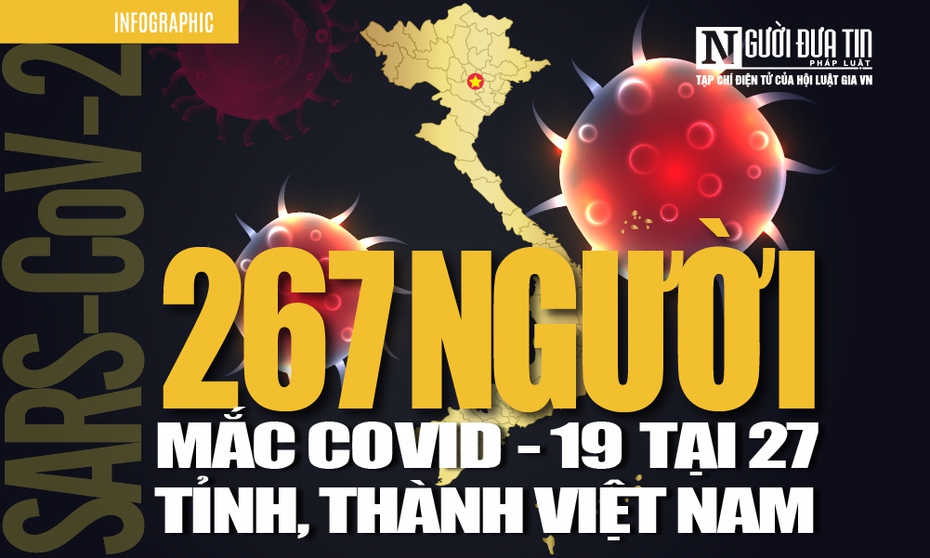 [Info] Cập nhật 7h00 ngày 15/4: 267 ca bệnh Covid-19 tại 27 tỉnh, thành Việt Nam