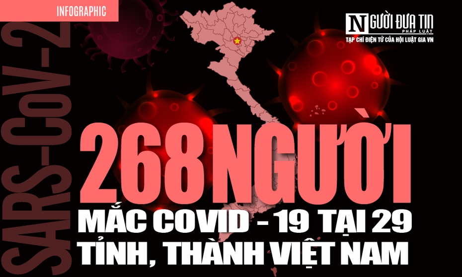 [Info] Cập nhật 7h00 ngày 16/4: 268 ca bệnh Covid-19 tại 29 tỉnh, thành Việt Nam