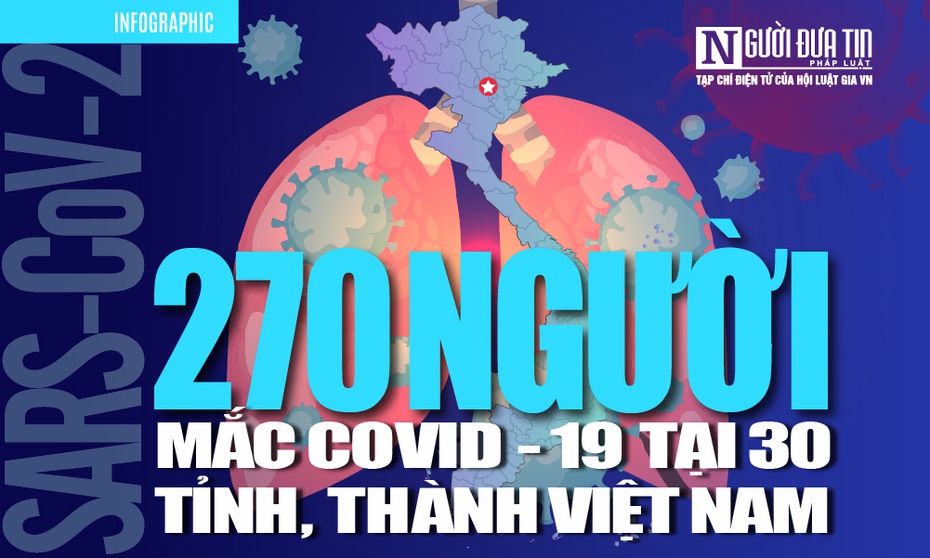 [Info] Cập nhật 7h00 ngày 25/4: 270 ca bệnh Covid-19 tại 30 tỉnh, thành Việt Nam; Tuyệt đối không chủ quan