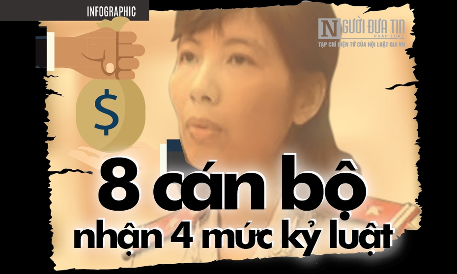 [Info] Liên quan đến đoàn thanh tra Bộ Xây dựng có hành vi nhận hối lộ: 8 cán bộ nhận 4 mức kỷ luật