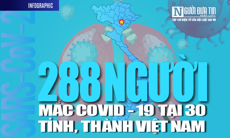 [Info] Cập nhật 7h00 ngày 8/5: 233/288 ca bệnh Covid-19 điều trị tại Việt Nam đã khỏi bệnh