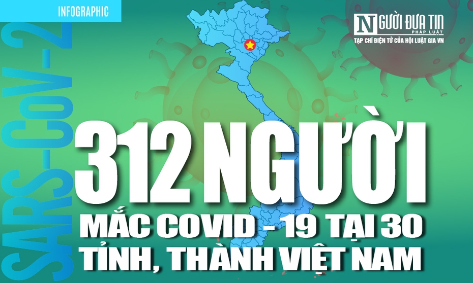 [Info] Cập nhật 7h00 ngày 15/5: 312 ca bệnh Covid-19 tại 30 tỉnh, thành Việt Nam