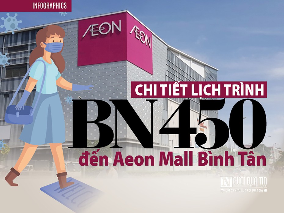 [Info] Các điểm đến của BN450 tại AEON Mall Bình Tân