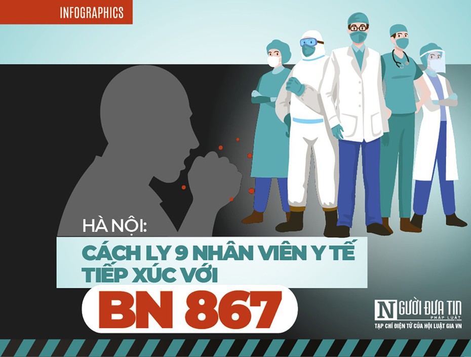 [Info] Hà Nội: Cách ly 9 nhân viên y tế tiếp xúc với BN 867