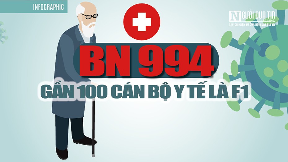 [Info] Bệnh viện E Hà Nội: Gần 100 cán bộ y tế là trường hợp F1 liên quan đến BN994