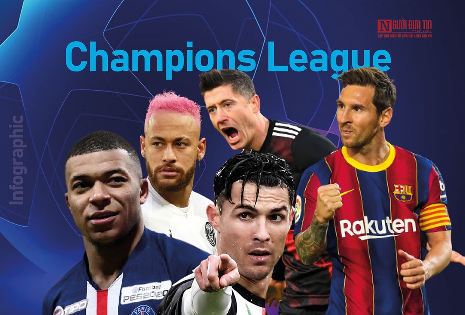 [Info] Champions League vòng 1/8: Mở màn trận “đại chiến” Barca - PSG