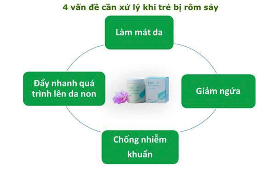 4 yếu tố quan trọng khi chữa rôm sảy, mẩn ngứa cho trẻ