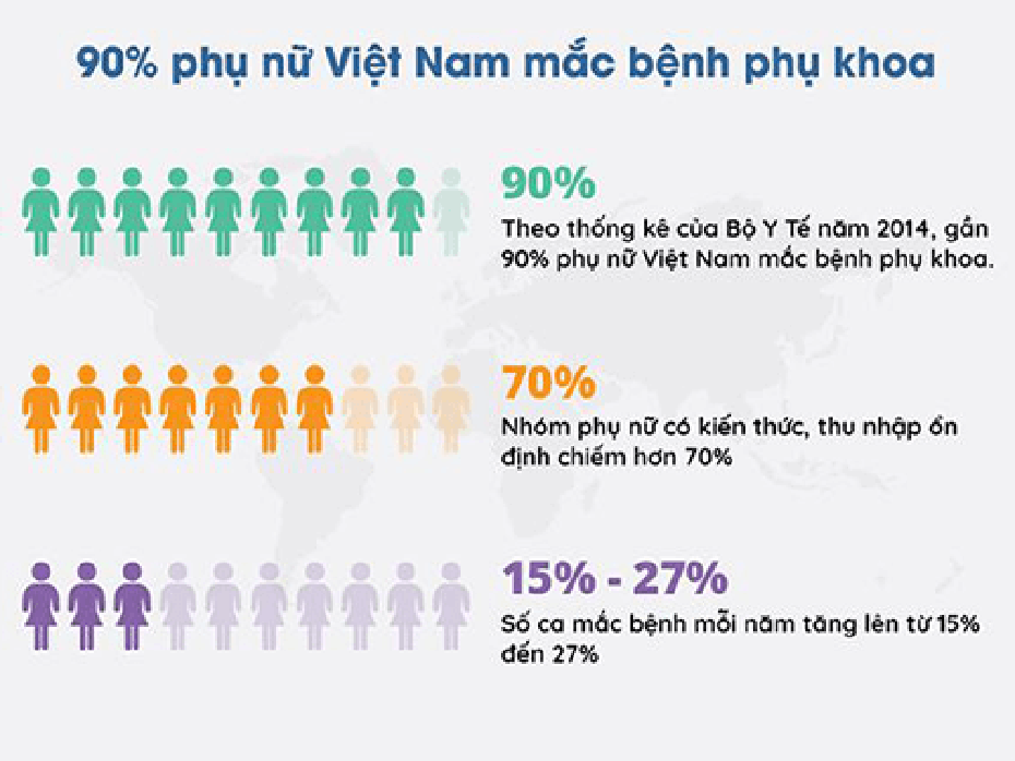 Tổng hợp các bệnh phụ khoa phổ biến và cách điều trị hiệu quả