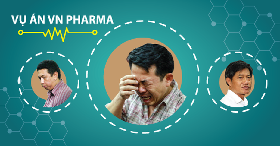 Infographic: Lời sau cùng trong nước mắt của các bị cáo VN Pharma