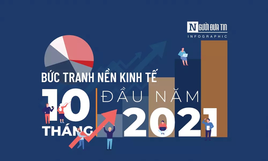 Toàn cảnh nền kinh tế 10 tháng đầu năm 2021 trước “bình thường mới”