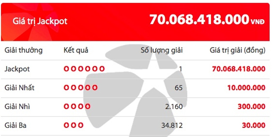 Tìm ra chủ nhân tấm vé độc đắc Vietlott hơn 70 tỷ đồng