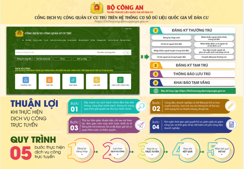 Đắk Nông thí điểm cung cấp dịch vụ công về cư trú