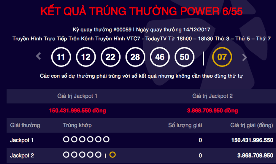 Hôm nay, Jackpot "khủng" nhất lịch sử xổ số Việt Nam sẽ về tay ai?