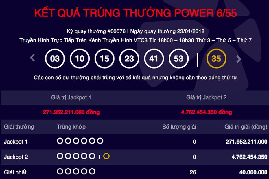 Kết quả Vietlott ngày 23/1: Jackpot 272 tỷ đồng không người nhận