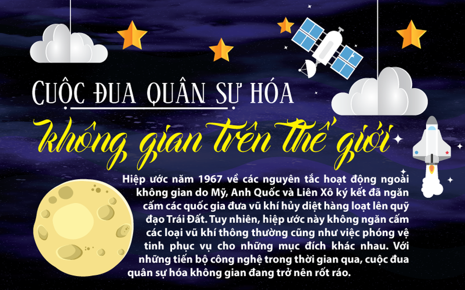 Cuộc đua quân sự hóa không gian trên thế giới