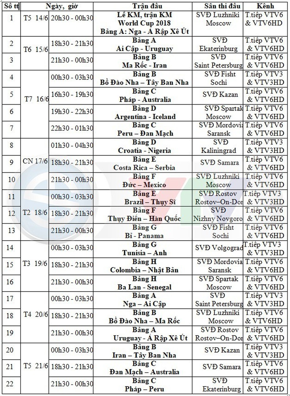 Lịch phát sóng World Cup 2018 dự kiến trên VTV