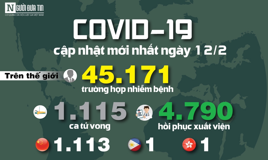 [Info] - Cập nhật mới nhất ngày 12/2: 45.171 người mắc, 1.115 người tử vong do virus Corona