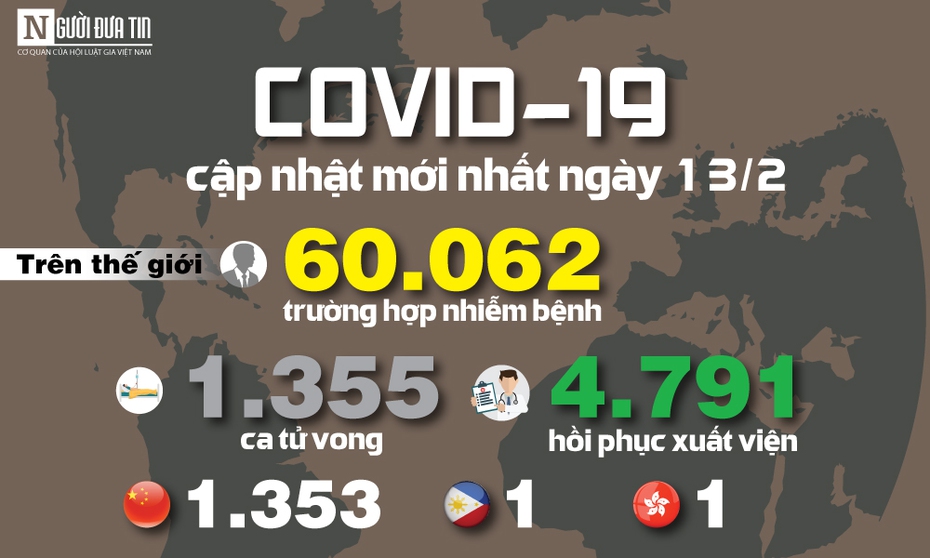 [Info] - Cập nhật mới nhất ngày 13/2: 60.017 người mắc, 1.355 người tử vong do Covid-19