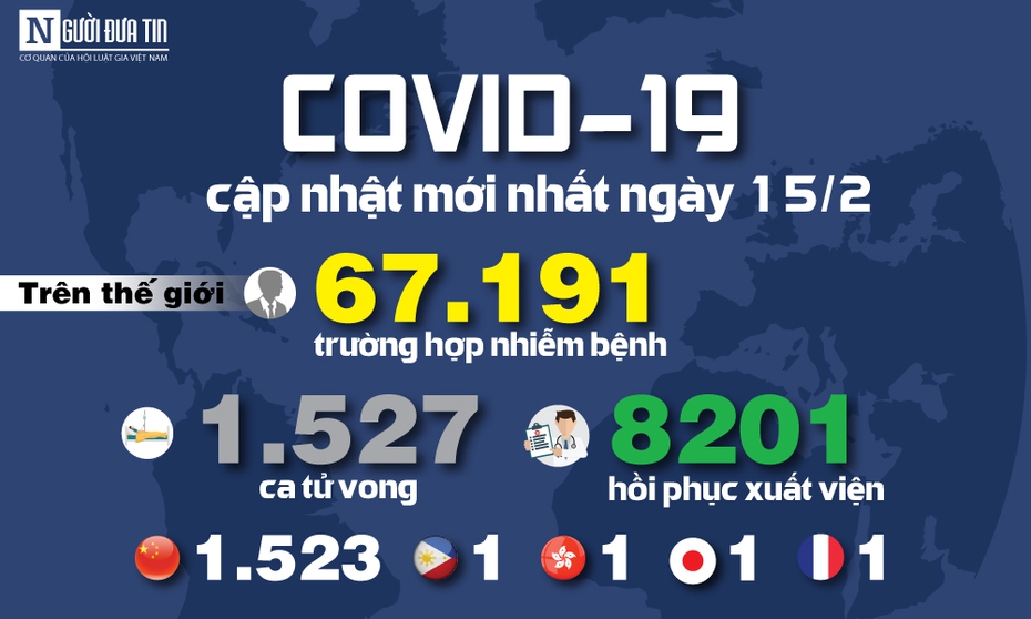 [Info] - Cập nhật mới nhất ngày 15/2: 67.191 người mắc, 1.527 người tử vong do virus Corona