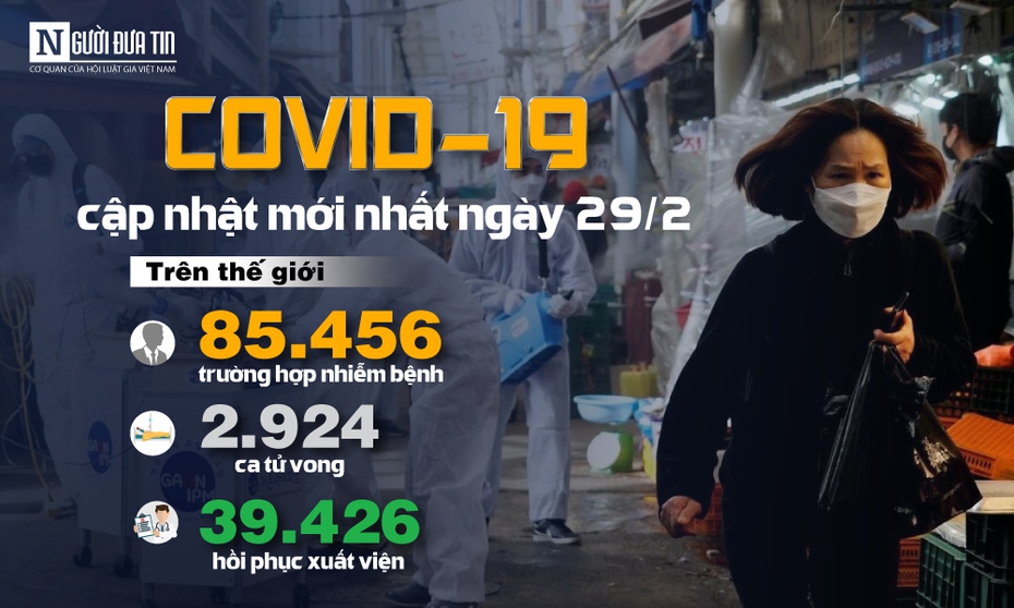 [Infographic] - Cập nhật ngày 29/2 về dịch Covid-19: Ý thêm 4 người, Iran thêm 8 người tử vong, Hàn Quốc và Trung Quốc chưa ghi nhận trường hợp nhiễm bệnh mới